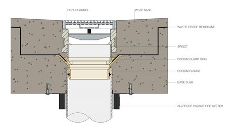 Drainage In Podium Areas And Whats Happening Below EBOSS