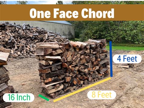 See How Much Firewood is in a Chord & Other Measurements – Extra Firewood