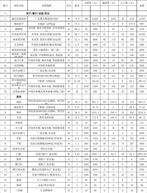 三室两厅房屋装修材料清单word文档在线阅读与下载无忧文档