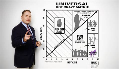 hot crazy matrix | Matrix, Universal, Survival tips