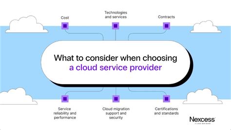 How To Determine the True Cost of Cloud Hosting | Nexcess