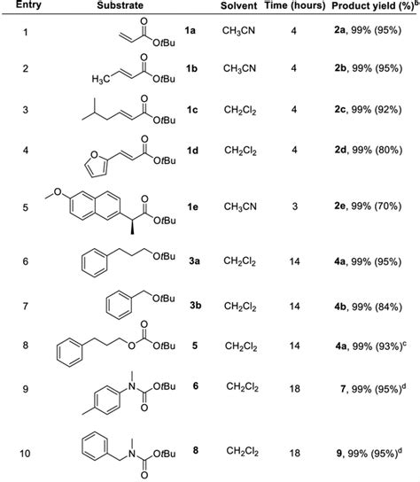 Triarylamminium Radical Cation Facilitates The Deprotection Of Tert Butyl Groups In Esters