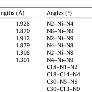 Selected Bond Lengths And Angles For Complexes Calculated