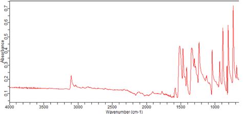 1 Bromo 2 Fluoro 4 Nitrobenzene 185331 69 5 FT IR