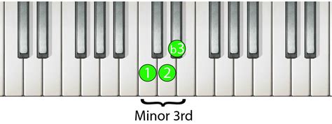 piano minor rds ultra musician