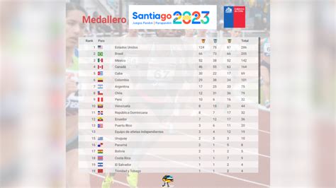 Panamericanos En Qué Deportes Chile Logró Sus 79 Medallas