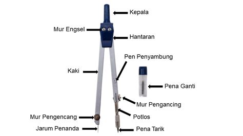 Bagian Bagian Fungsi Dan Cara Menggunakan Jangka Sorong Zonaquiz