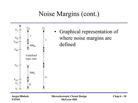 Ppt Chapter Introduction To Digital Electronics Powerpoint