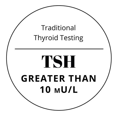 Thyroid Optimization Rejuvenate Indy