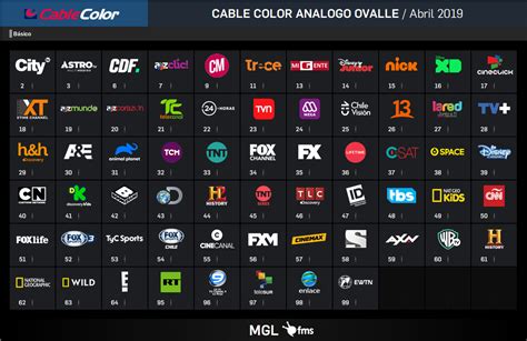 Gu A De Canales Cable Color Ovalle Abril Cableoperadores