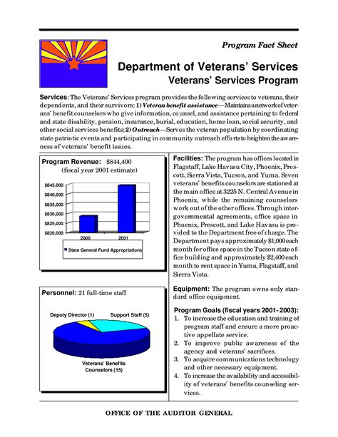 Performance Audit Arizona Department Of Veterans Services Arizona