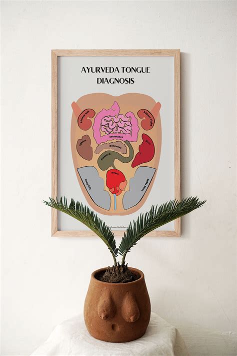 Ayurveda Tongue Diagnosis Chart Poster Book Planner Insert - Etsy