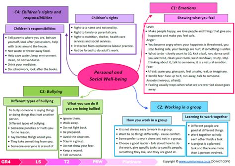 Grade Life Skills Personal And Social Well Being Ls Psw Term