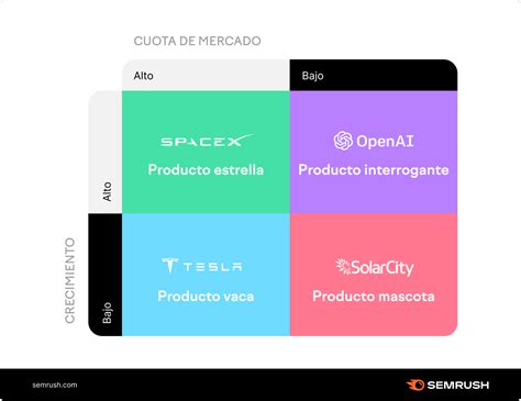 Análisis De Mercado 6 Pasos Para Crear Una Estrategia De Marketing