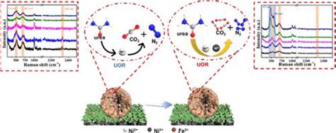 Divalent Oxidation State Ni As An Active Intermediate In Prussian Blue