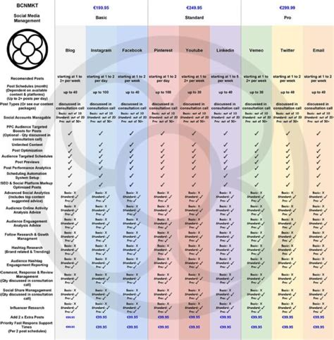 Social Media Marketing Agency Pricing Guide All Platforms