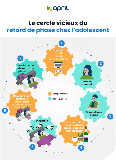 Infographies April Assurances Marl Ne Dorgny