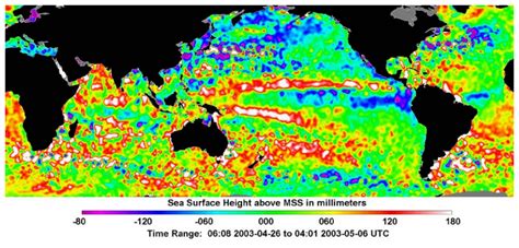 Ocean Surface Topography Eoportal