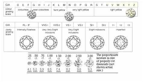 √ 20 Diamond Rating Scale Chart ™ | Dannybarrantes Template