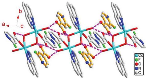 Figure The D Ladder Like Supramolecular Chain Along The A Axis Download Scientific Diagram