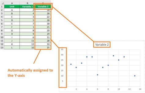 Switch The X Axis And Y Axis In Excel