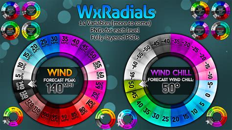 WxRadials Weather Forecast Graphics MetGraphics Net