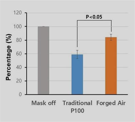 Forged Air Respirator Forgedair