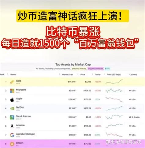 币圈造富神话疯狂上演每日造就 1500 个百万富翁 知乎