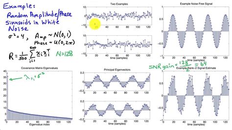 Principal Component Analysis Youtube