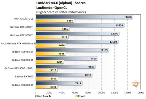 NVIDIA GeForce RTX 4060 Review: Affordable Cutting-Edge Gaming - Page 2 ...