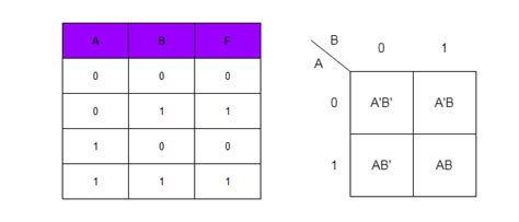 4 Variable Truth Table