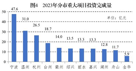 浙江水利（2023年1 6月水利建设投资统计）