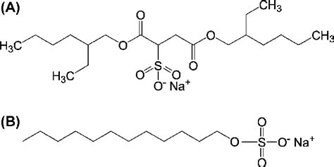 Chemical structures of (A) SLS and (B) DOSS. | Download Scientific Diagram