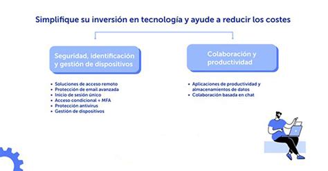 Protege Tu Empresa A Todos Niveles Con Microsoft 365 Empresa Premium Blog Sitic