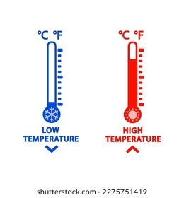 Fahrenheit Scale