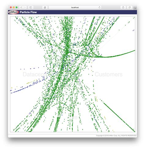 SFlow Visualizing Real Time Network Traffic Flows At Scale