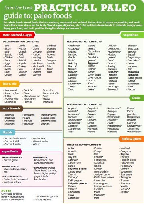 Paleo Diet For Weight Loss: Know How And Why It Works! | Fabbon