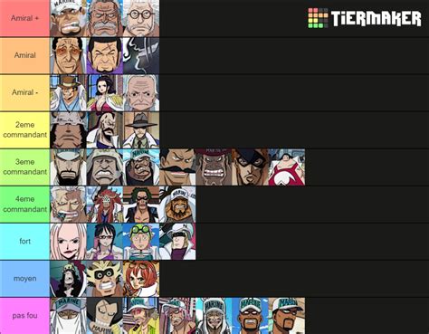 One Piece Marine Ranking Tier List Community Rankings Tiermaker