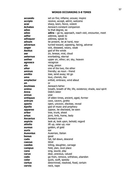 Complete List Of Aeneid Vocabulary