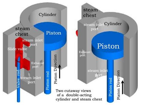 Cylinder Block Diagram