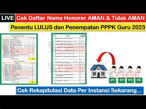 Analisis Per Mapel Cek Daftar Nama Honorer Aman Tidak Aman