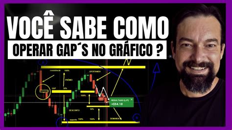 Como INTERPRETAR o GRÁFICO para saber COMO OPERAR GAP em SUPORTE e