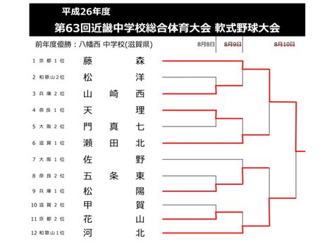 第63回近畿中学校総合体育大会・軟式野球大会結果 野球は姫路