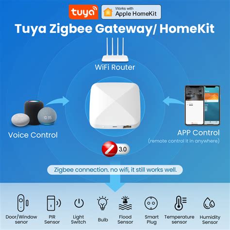 Avatto Tuya Zigbee Gateway