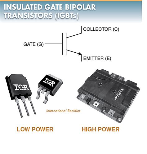 Insulated Gate Bipolar Transistor Igbt Working Principle Operation