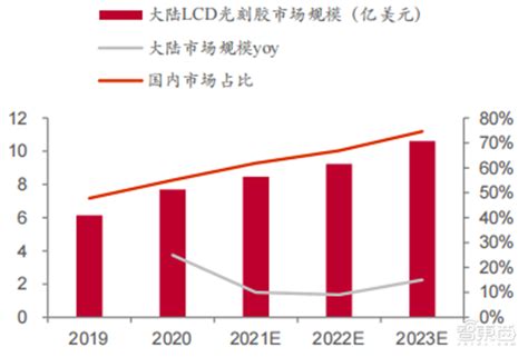 揭秘国产光刻胶！三大类广泛布局 8大重点企业冲击先进制程凤凰网科技凤凰网