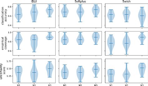 Figure From Adaptive Activation Functions For Predictive Modeling