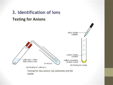 E Learning Identification Of Ions And Gases