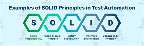 Examples Of SOLID Principles In Test Automation