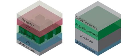 Led Perovskite Info